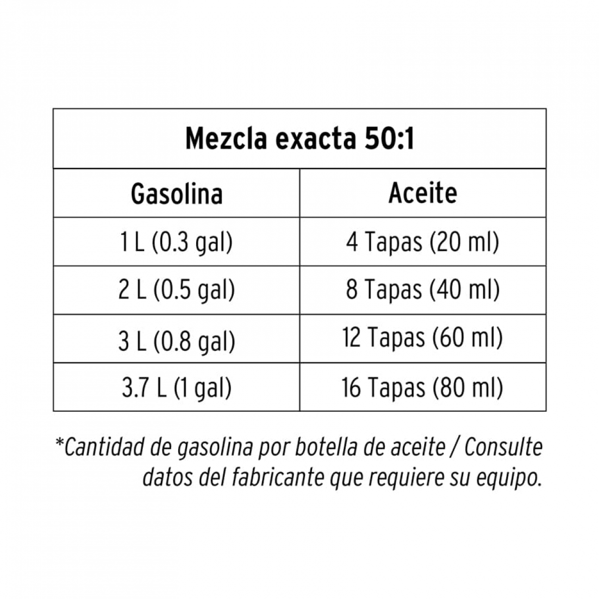 ACEITE DE DOS TIEMPOS TRUPER 17624 - Imagen 4