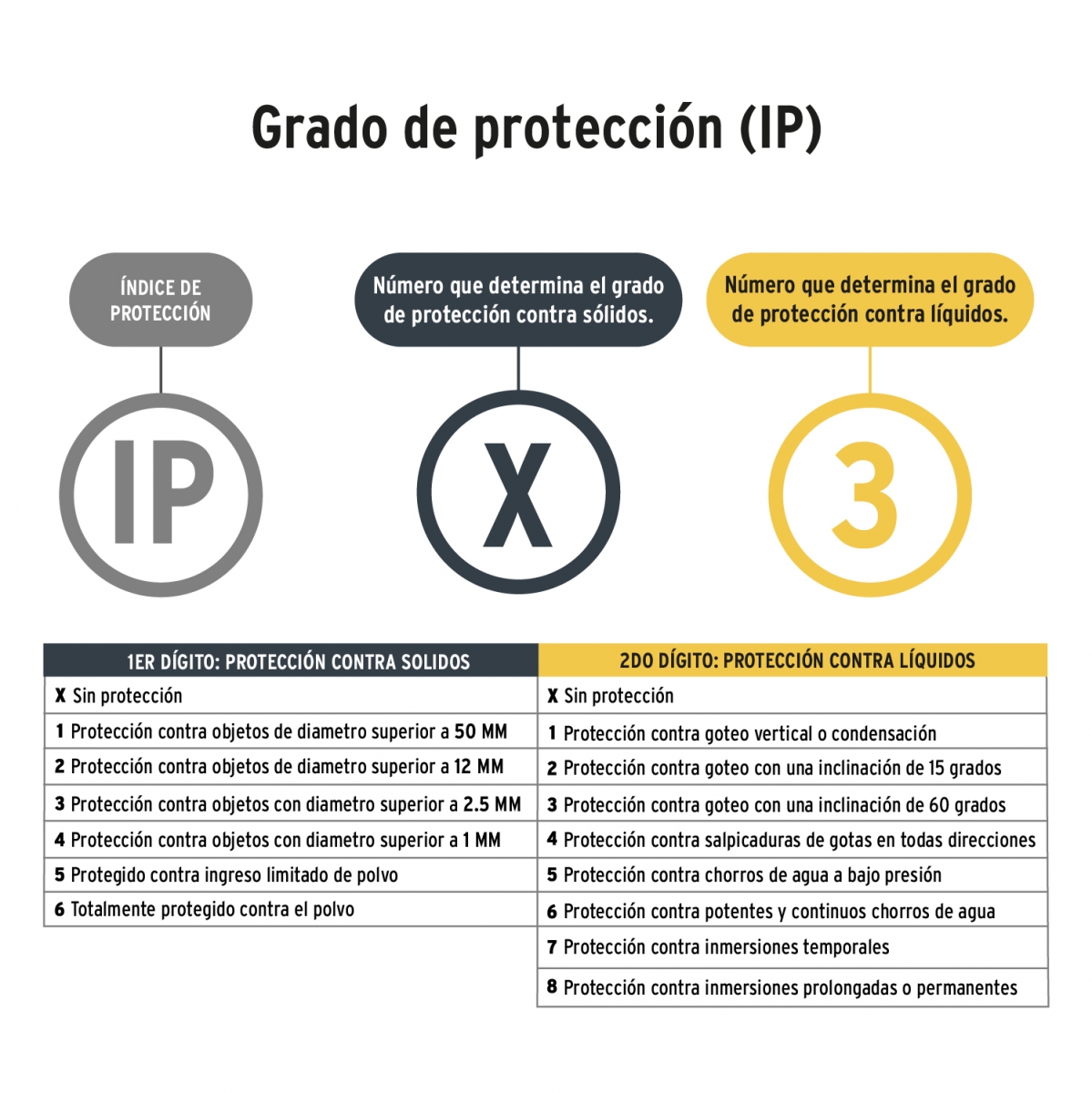 LINTERNA PARA CABEZA TIPO MINERO PRETUL 29089 - Imagen 7